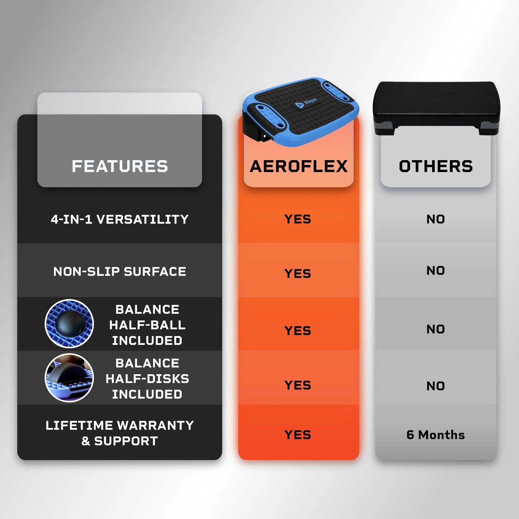 AeroFlex 4 in 1 Aerobic Step Platform™ 16 AeroFlex 4 in 1 Aerobic Step Platform™