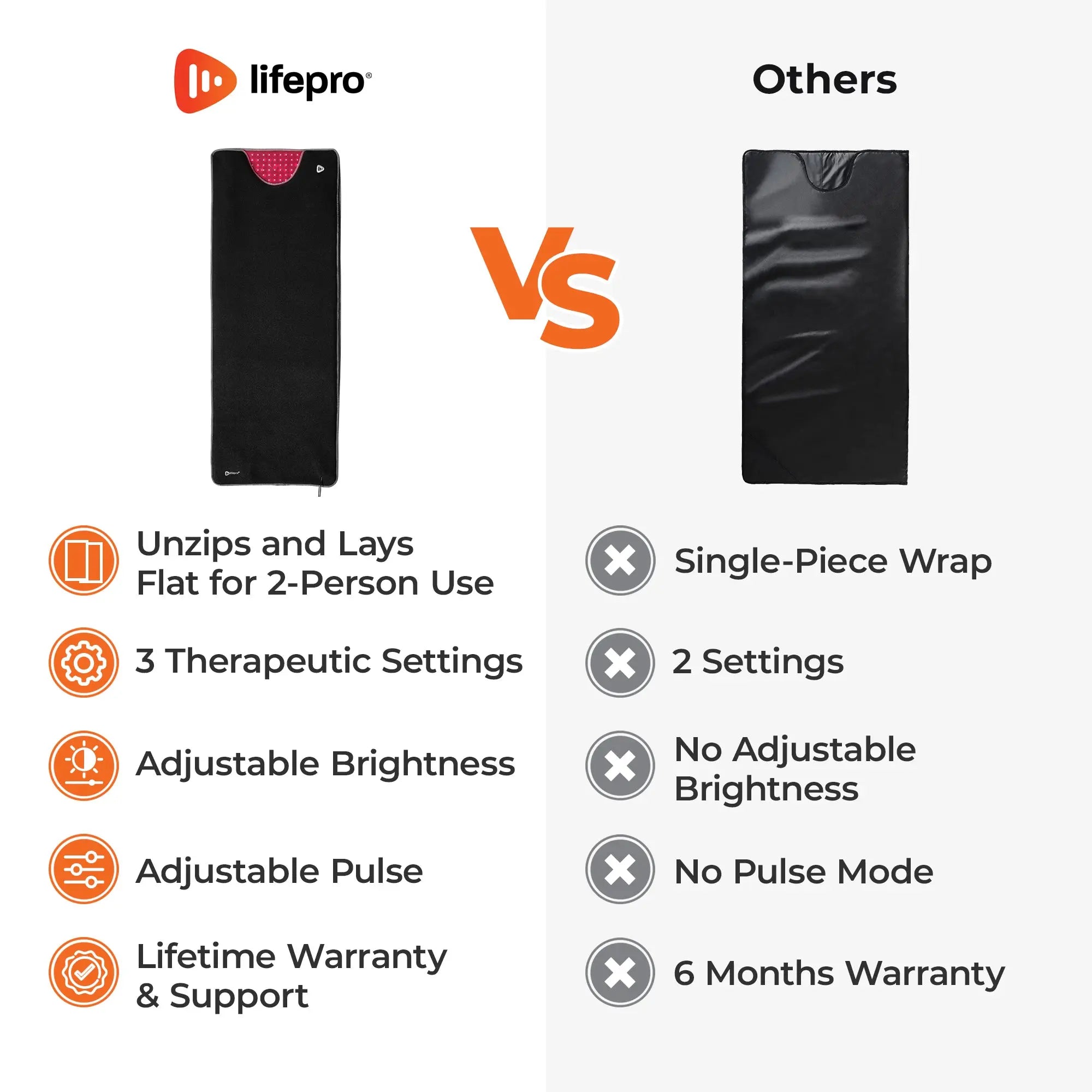 AllevaBody Red light Therapy Wrap Black 14 AllevaBody Red light Therapy Wrap Black