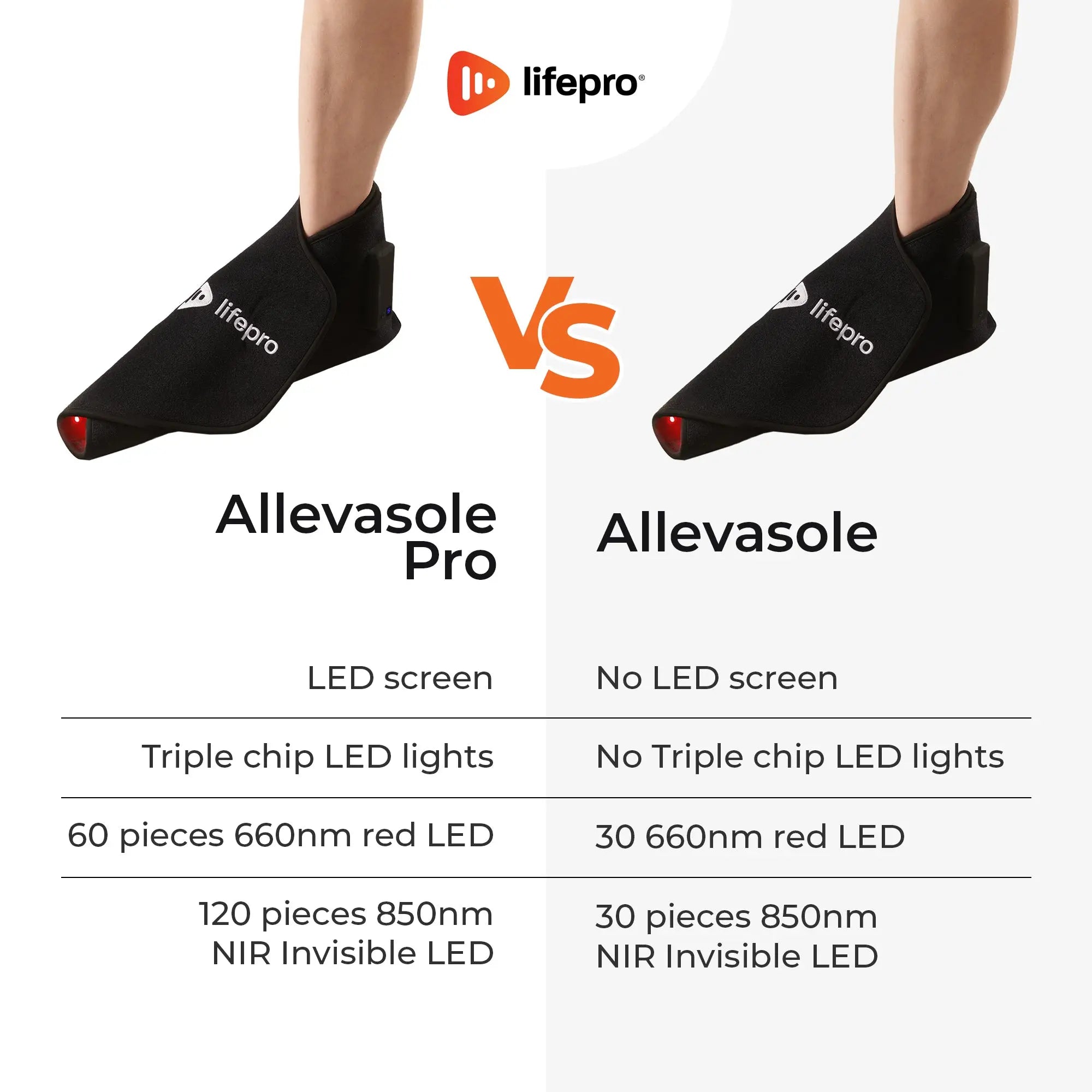 AllevaSole Pro Red Light Foot and Ankle Therapy 4 AllevaSole Pro Red Light Foot and Ankle Therapy