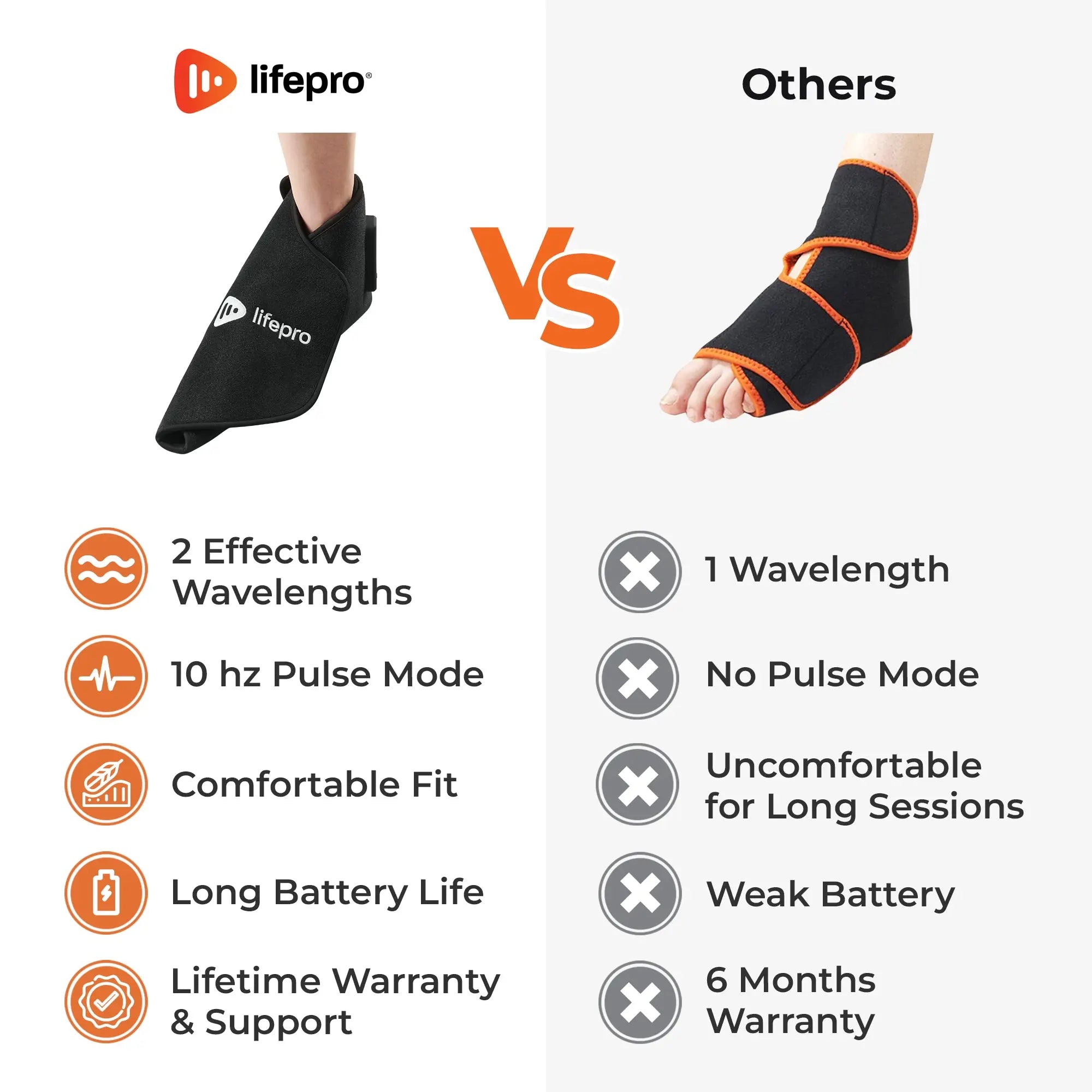 AllevaSole Pro Red Light Foot and Ankle Therapy 10 AllevaSole Pro Red Light Foot and Ankle Therapy