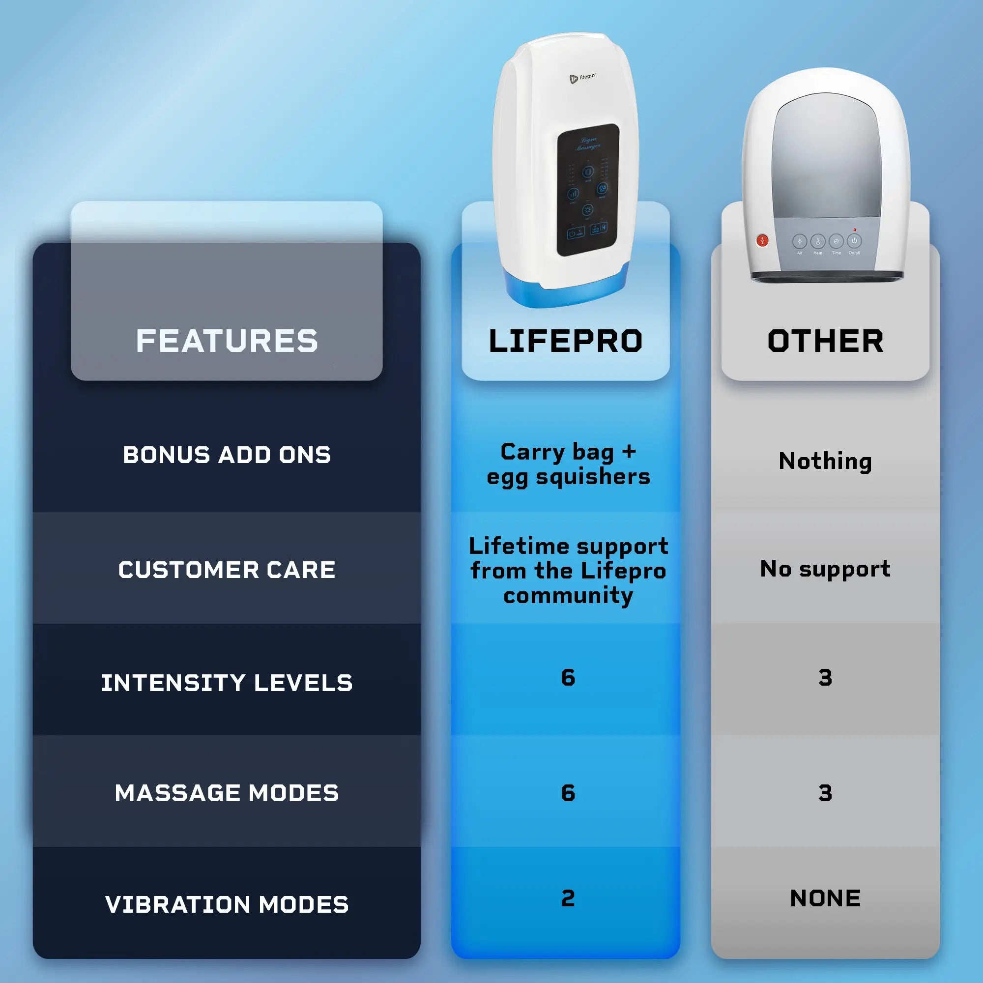 Lifepro Legra Plus Hand Massager 13 Lifepro Legra Plus Hand Massager