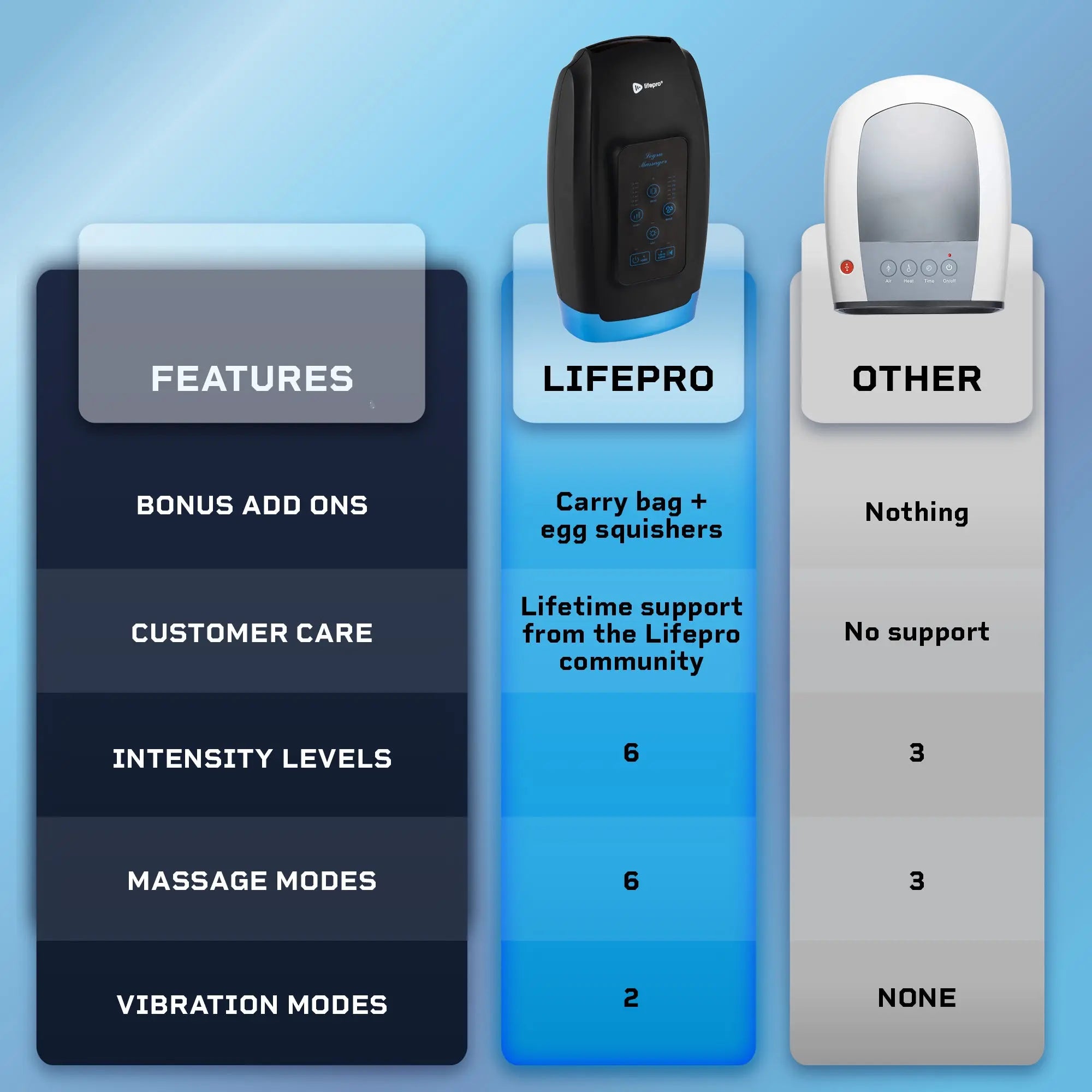 Lifepro Legra Plus Hand Massager 6 Lifepro Legra Plus Hand Massager
