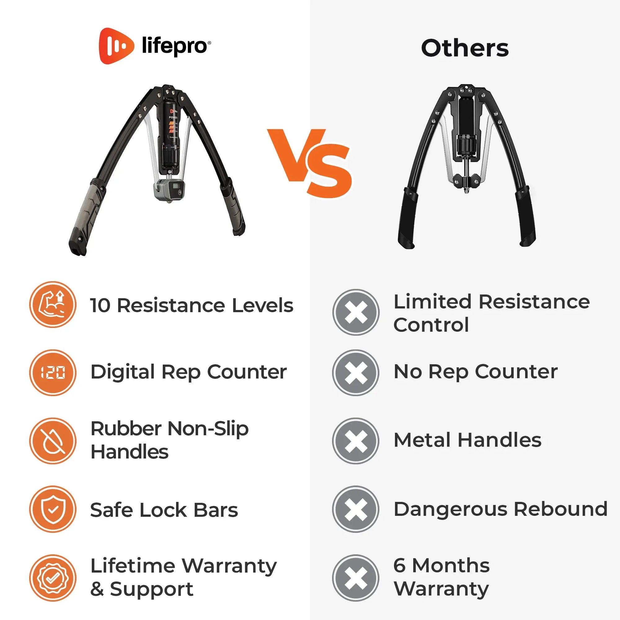 ShredForce™ Chest & Arm Twister 10 ShredForce™ Chest & Arm Twister
